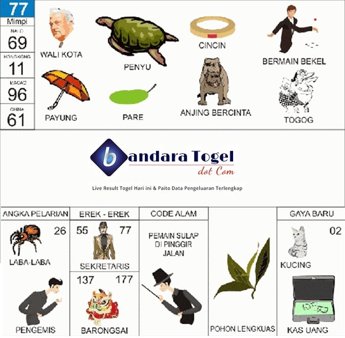 Detail 1000 Mimpi 2d Bergambar Nomer 60