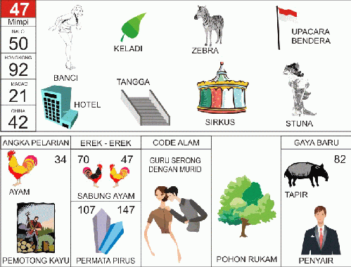 Detail 1000 Mimpi 2d Bergambar Lengkap Nomer 22