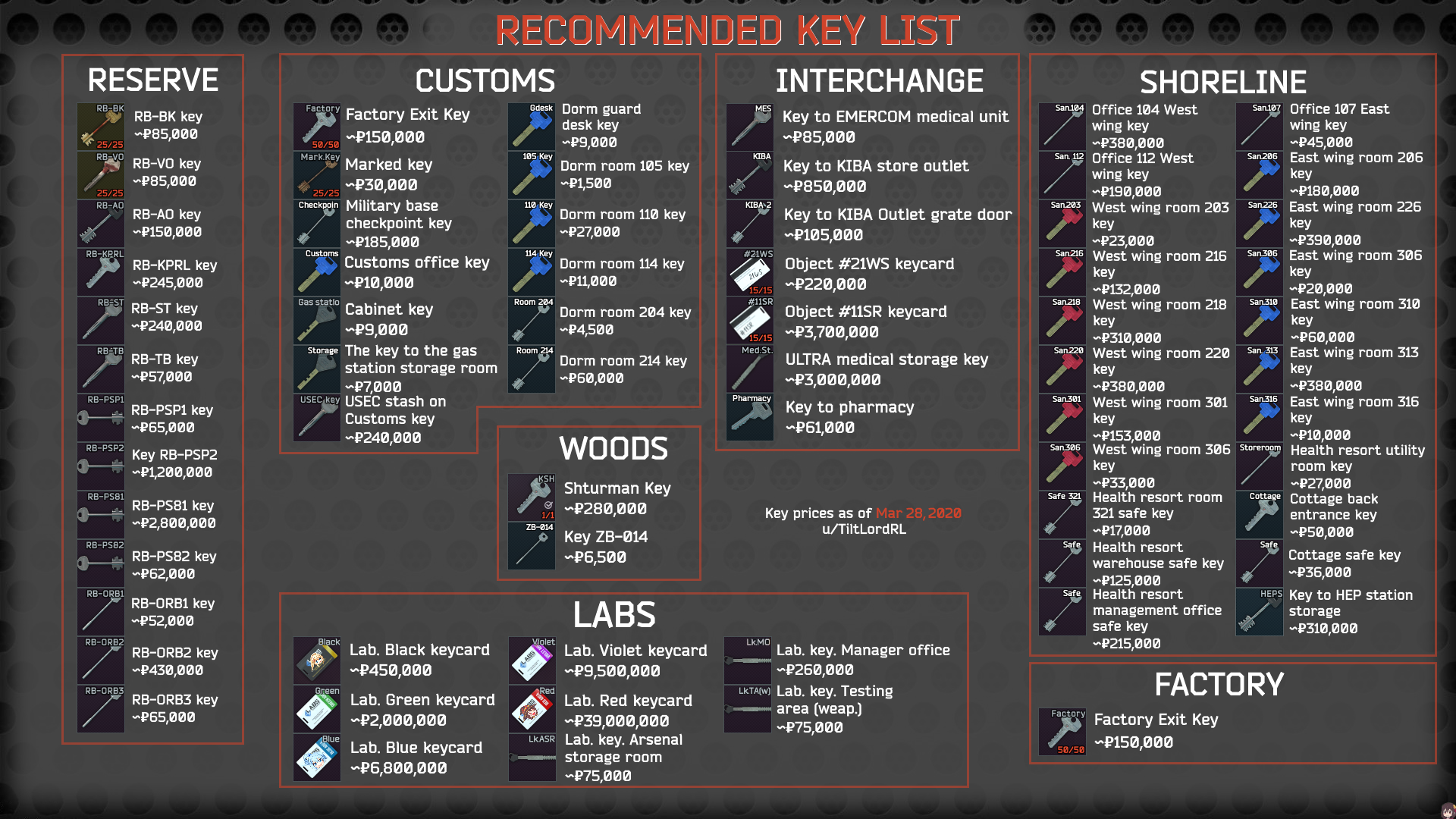 Detail 108 Key Tarkov Price Nomer 3