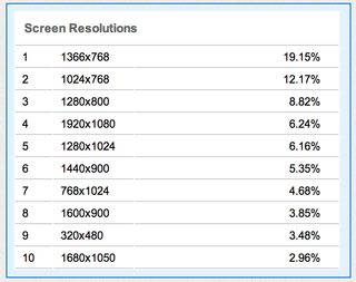 Detail 1366x768 Aspect Ratio Nomer 11