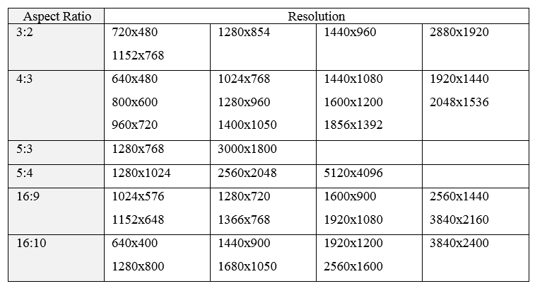 Detail 1366x768 Aspect Ratio Nomer 26