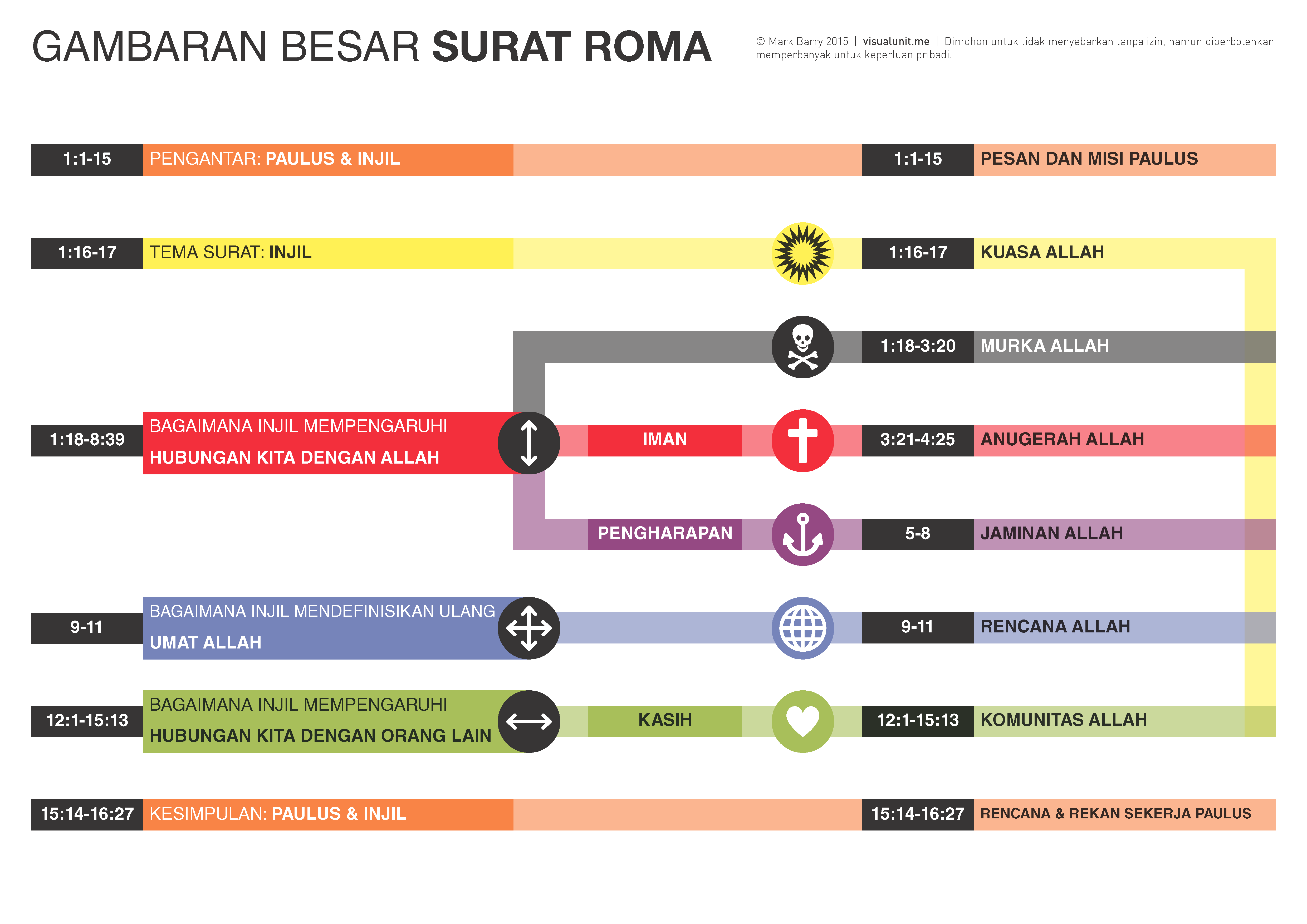 Detail 14 Surat Paulus Nomer 41