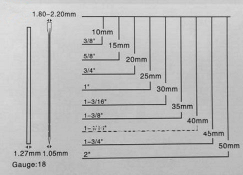 Detail 18 Gauge Brad Nails Nomer 42
