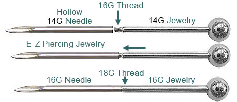 Detail 2 Gauge Piercing Needle Nomer 15