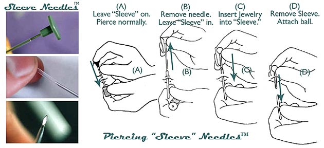 Detail 2 Gauge Piercing Needle Nomer 21