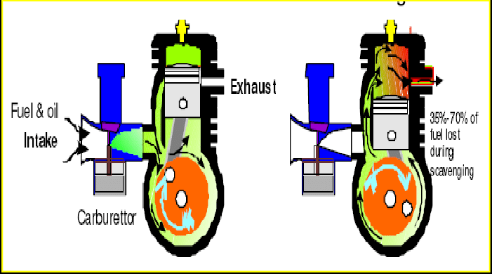Detail 2 Stroke Engine Logo Nomer 49