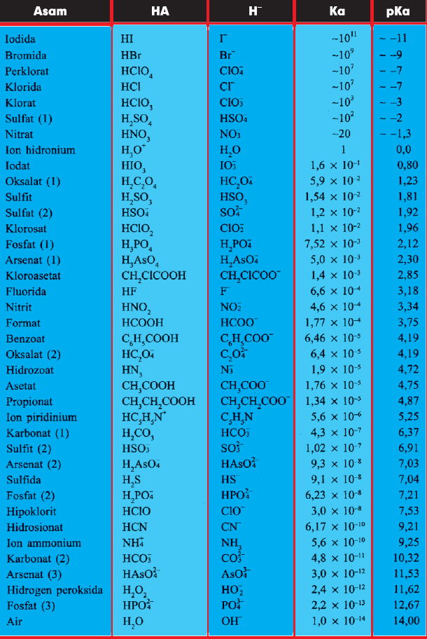 Detail 20 Contoh Asam Kuat Nomer 15