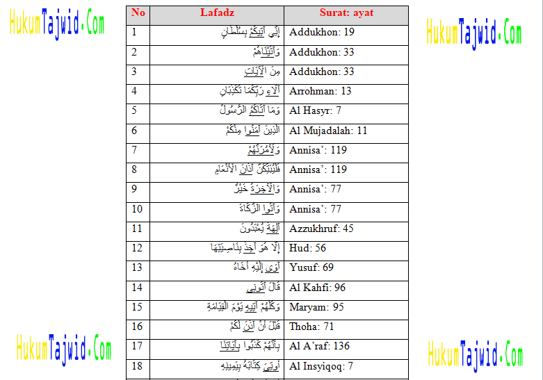 Detail 20 Contoh Bacaan Mad Arid Lissukun Nomer 57