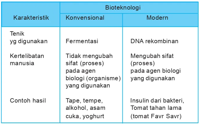 Detail 20 Contoh Bioteknologi Konvensional Nomer 23