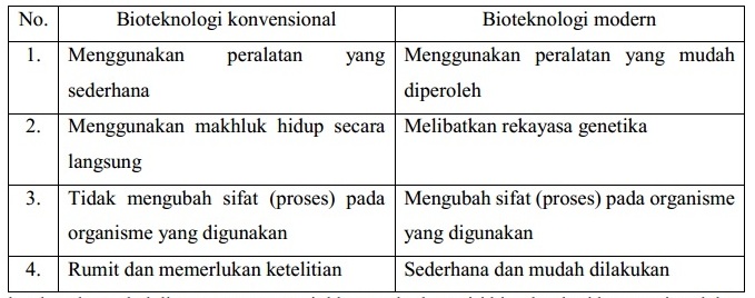 Detail 20 Contoh Bioteknologi Konvensional Nomer 27