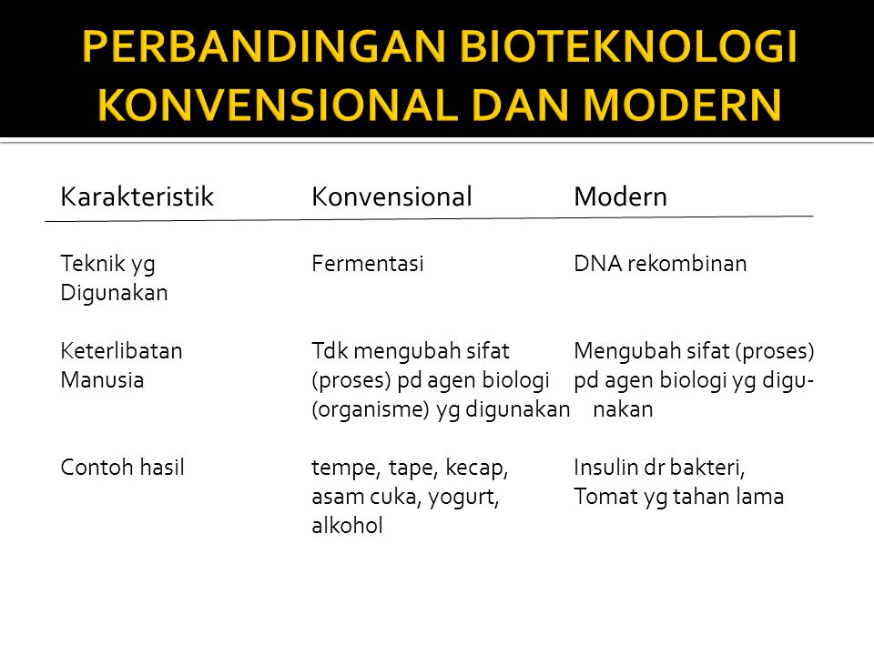 Detail 20 Contoh Bioteknologi Konvensional Nomer 40