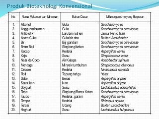 Download 20 Contoh Bioteknologi Konvensional Nomer 5