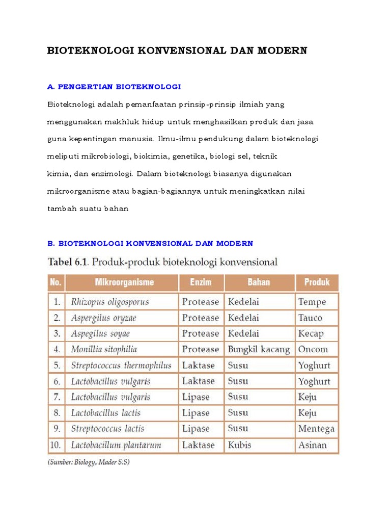 Detail 20 Contoh Bioteknologi Konvensional Nomer 45