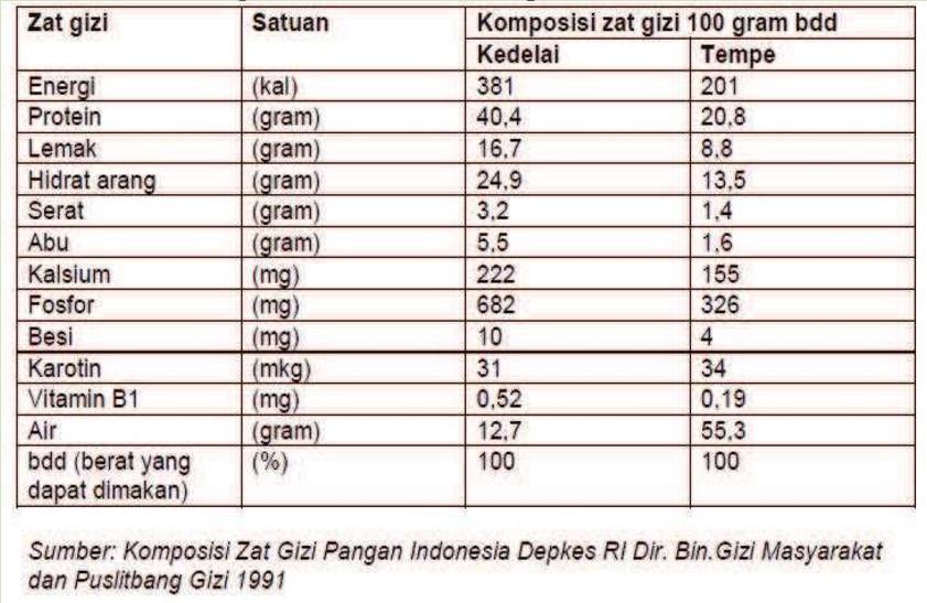 Detail 20 Contoh Bioteknologi Konvensional Nomer 46