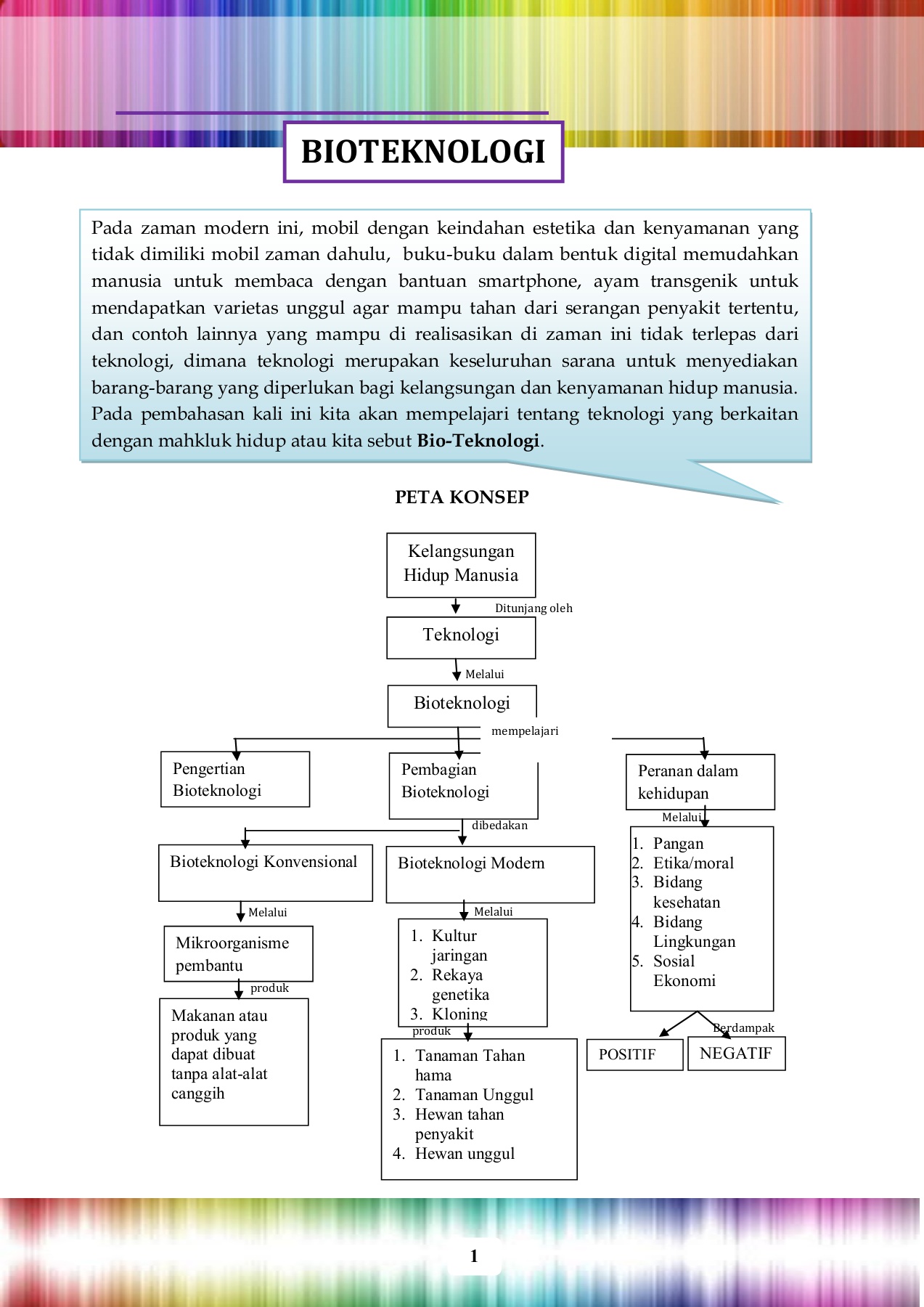 Detail 20 Contoh Bioteknologi Konvensional Nomer 52