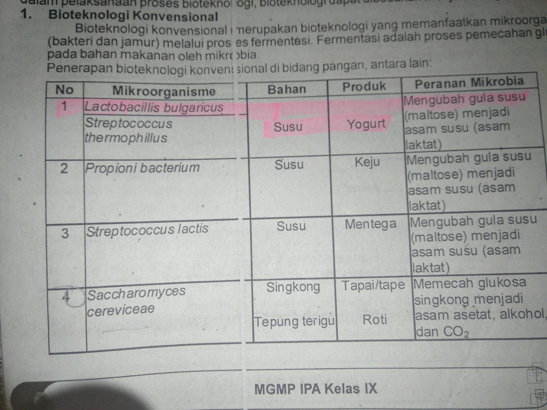 Download 20 Contoh Bioteknologi Konvensional Nomer 8