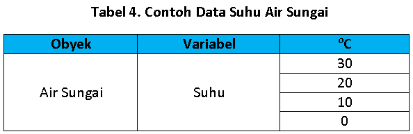 Detail 20 Contoh Data Nominal Nomer 17