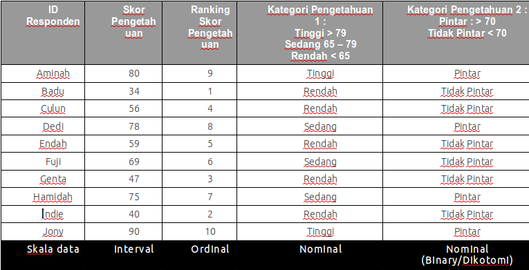 Detail 20 Contoh Data Nominal Nomer 18