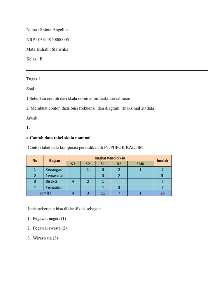 Detail 20 Contoh Data Nominal Nomer 29