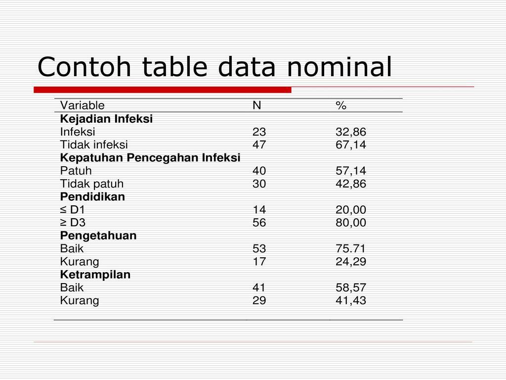 Detail 20 Contoh Data Nominal Nomer 5