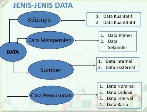 Detail 20 Contoh Data Nominal Nomer 45