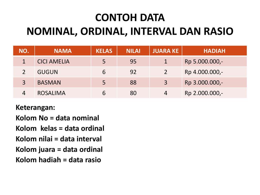 Detail 20 Contoh Data Nominal Nomer 7