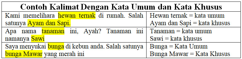 Detail 20 Contoh Kata Khusus Dan Umum Nomer 5