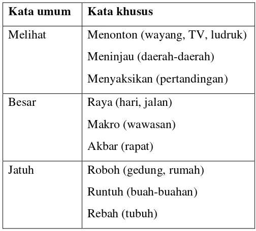 Detail 20 Contoh Kata Khusus Dan Umum Nomer 6