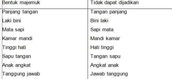 20 Contoh Kata Majemuk - KibrisPDR