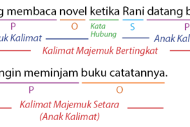 Detail 20 Contoh Kata Majemuk Nomer 13