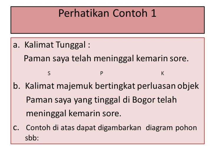 Detail 20 Contoh Kata Majemuk Nomer 60