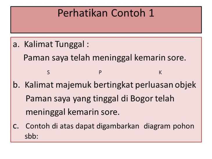 Detail 20 Contoh Kata Majemuk Nomer 60