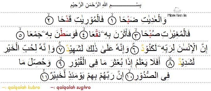 Detail 20 Contoh Qalqalah Sugra Dan Kubra Nomer 33
