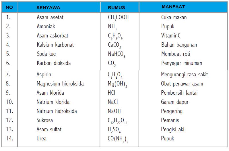 Detail 20 Contoh Senyawa Nomer 8