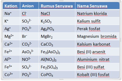 20 Contoh Senyawa Ion - KibrisPDR