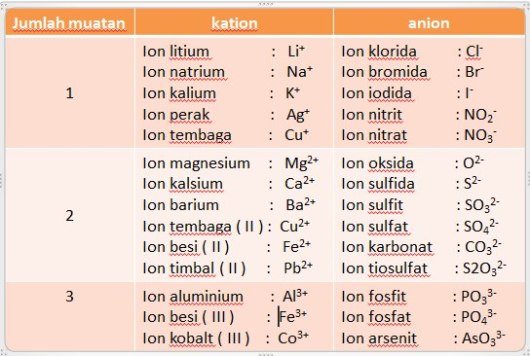 Detail 20 Contoh Senyawa Ion Nomer 2