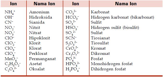 Detail 20 Contoh Senyawa Ion Nomer 11