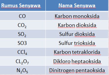 Download 20 Contoh Senyawa Ion Nomer 18