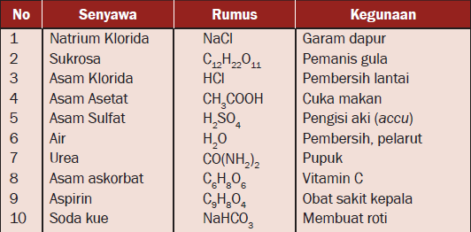 Detail 20 Contoh Senyawa Ion Nomer 19