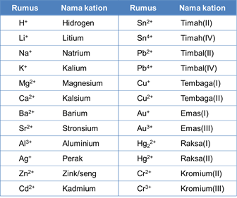 Detail 20 Contoh Senyawa Ion Nomer 3