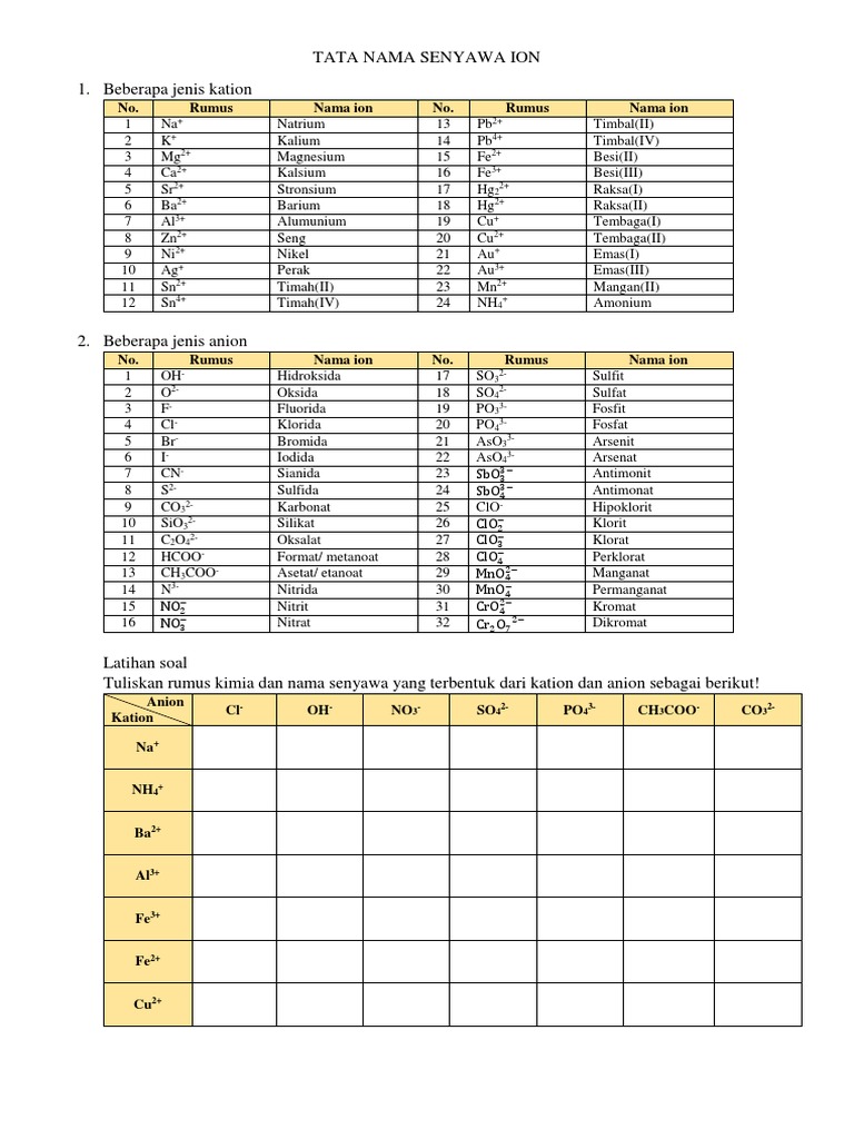 Detail 20 Contoh Senyawa Ion Nomer 22