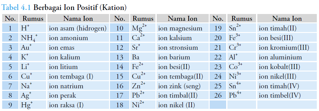 Detail 20 Contoh Senyawa Ion Nomer 27