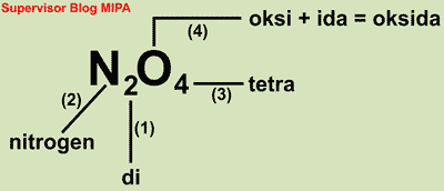Detail 20 Contoh Senyawa Ion Nomer 29