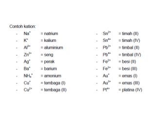 Download 20 Contoh Senyawa Ion Nomer 31