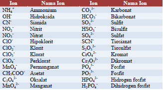 Detail 20 Contoh Senyawa Ion Nomer 38