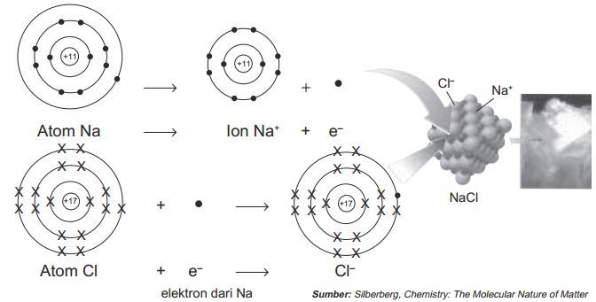 Detail 20 Contoh Senyawa Ion Nomer 39