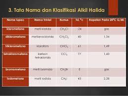 Detail 20 Contoh Senyawa Ion Nomer 43