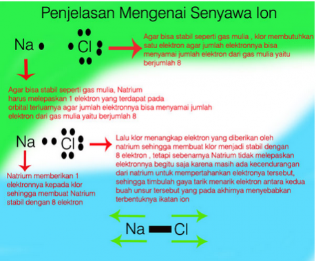 Detail 20 Contoh Senyawa Ion Nomer 6