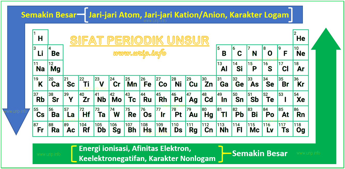 Detail 20 Contoh Senyawa Ion Nomer 59