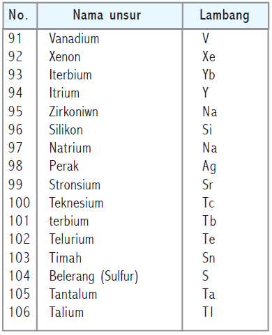 Detail 20 Contoh Unsur Senyawa Nomer 37